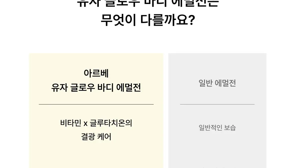 아르베 유자 글로우 바디 에멀전 250ml 상세페이지 23