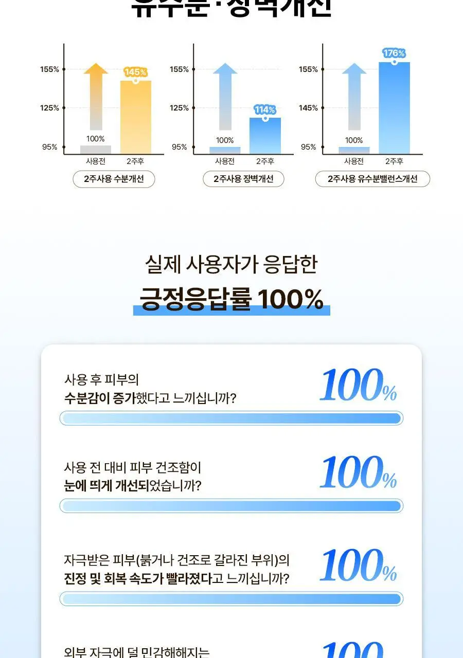 아토앤오투 옥시젠 로션 160gx2개 상세페이지 11