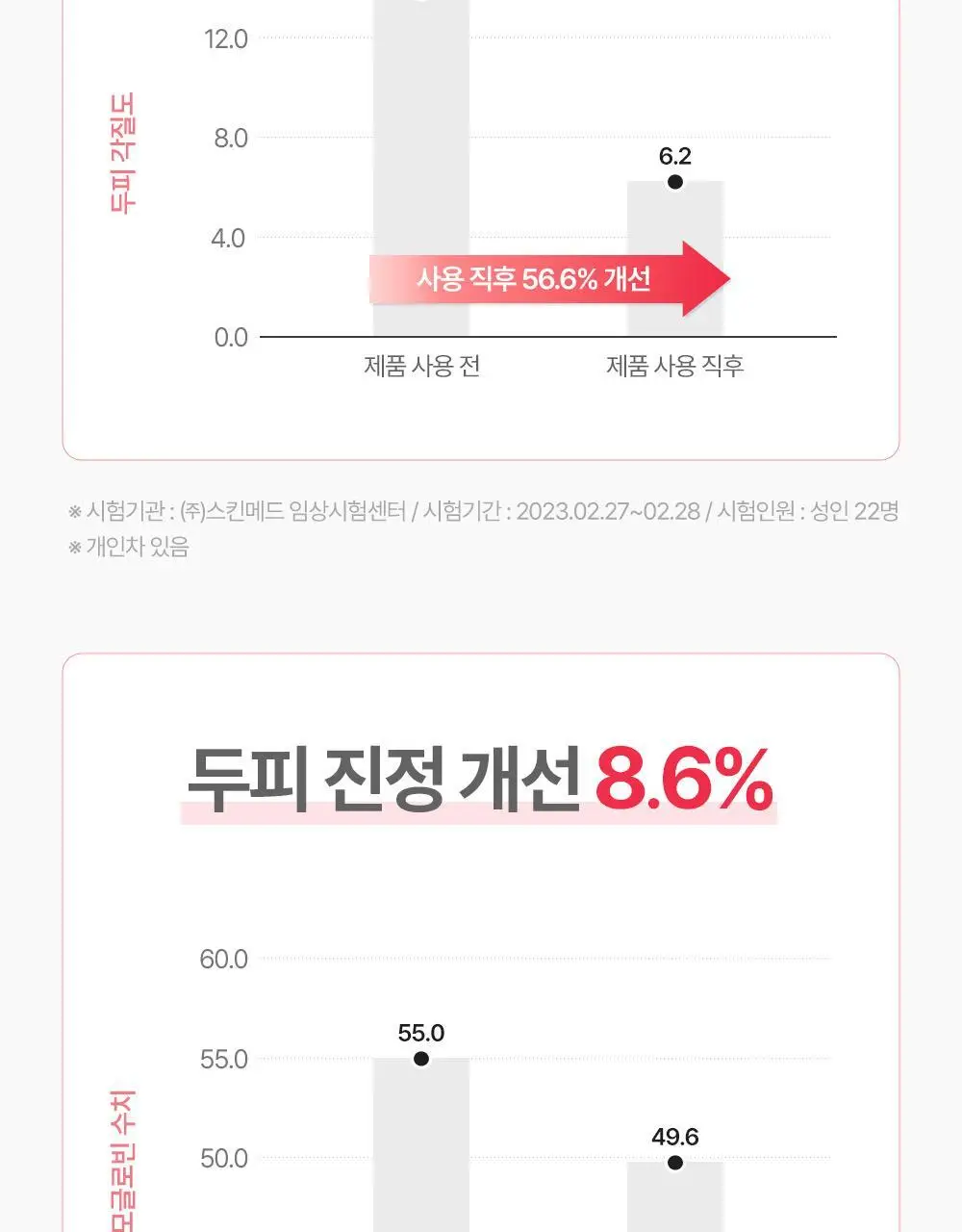 아토팜 뉴본 스칼프 로션 100g 상세페이지 21