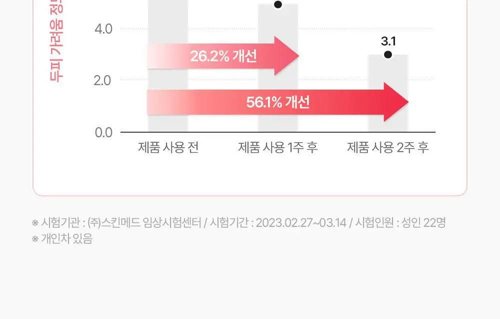 아토팜 뉴본 스칼프 로션 100g 상세페이지 27
