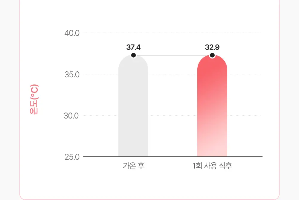 아토팜 뉴본 카밍 세럼 50ml 상세페이지 18