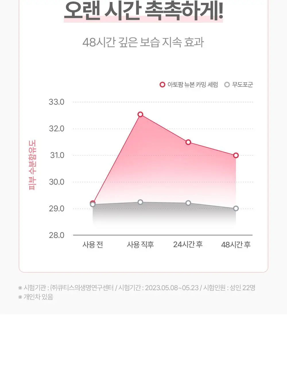 아토팜 뉴본 카밍 세럼 50ml 상세페이지 24