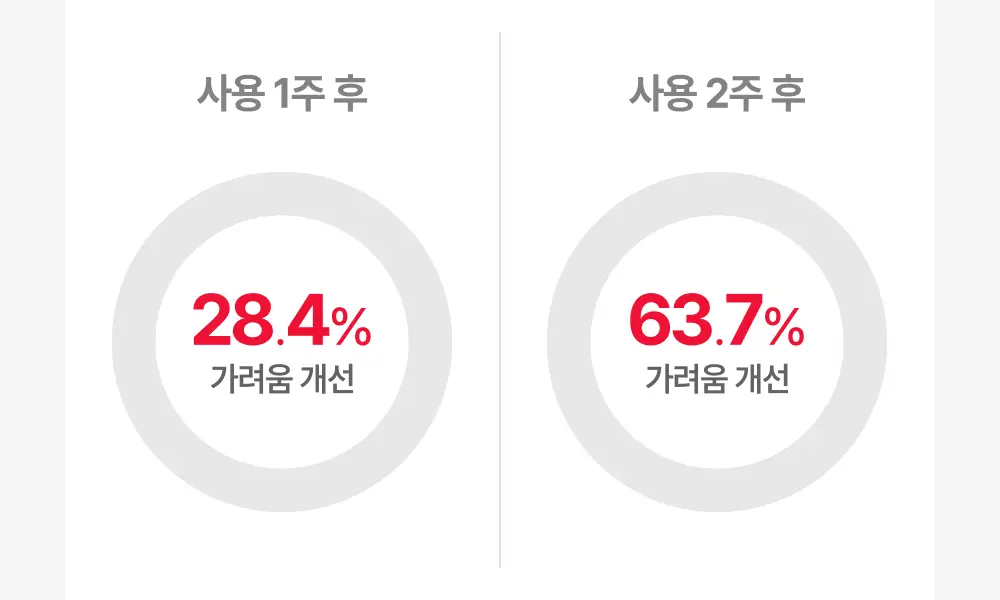 아토팜 뉴본 카밍 세럼 50ml 상세페이지 30