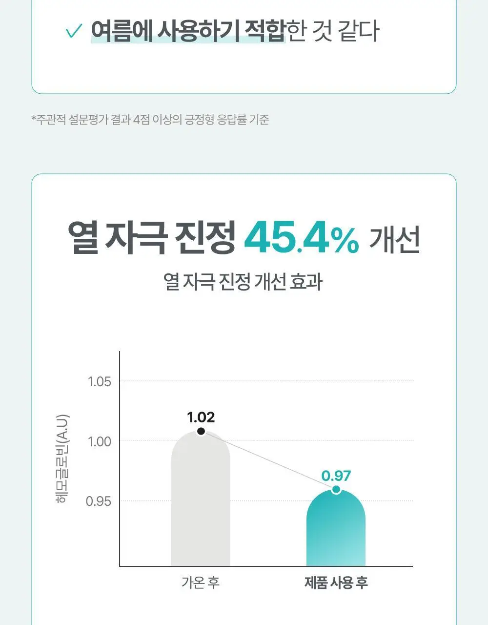 아토팜 수딩 젤 로션 160ml 상세페이지 24