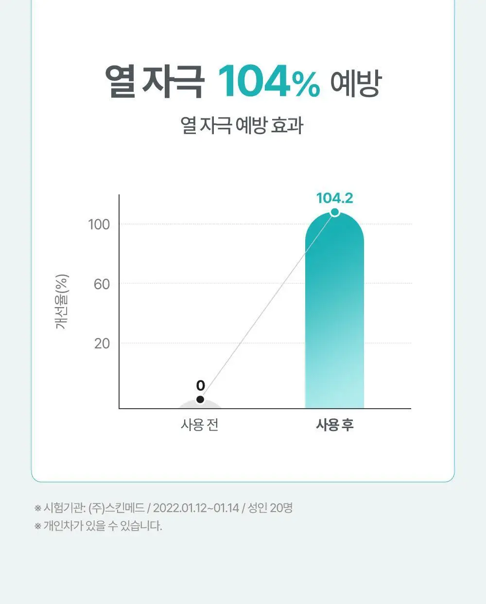 아토팜 수딩 젤 로션 160ml 상세페이지 25