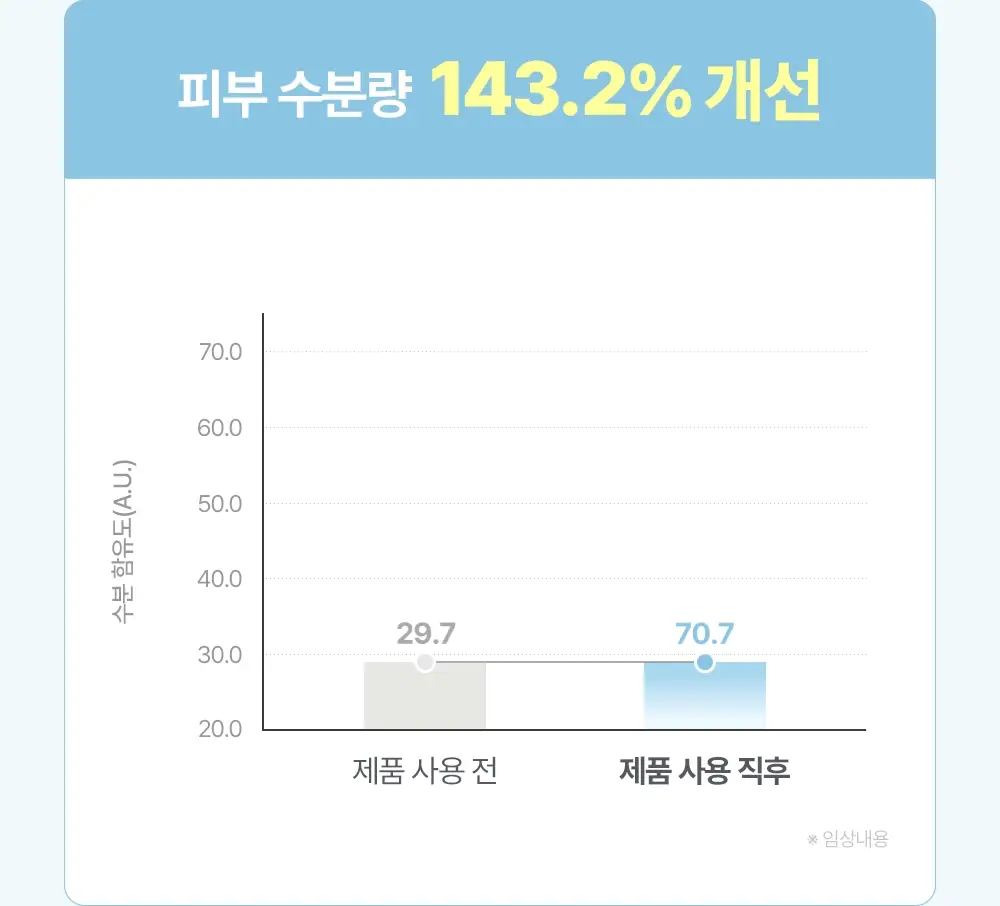 아토팜 판테놀 로션 180ml 상세페이지 28