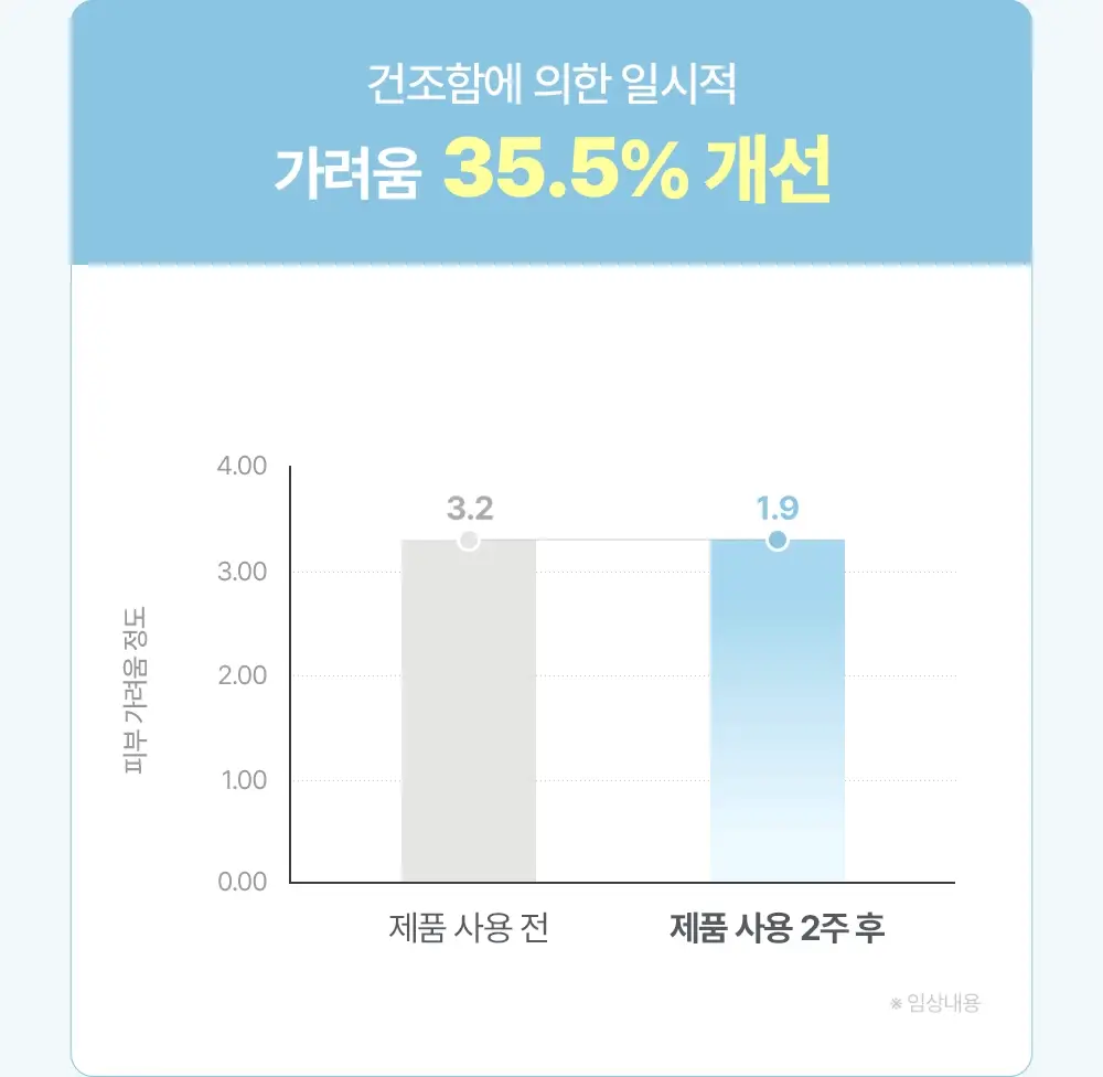 아토팜 판테놀 로션 180ml 상세페이지 30