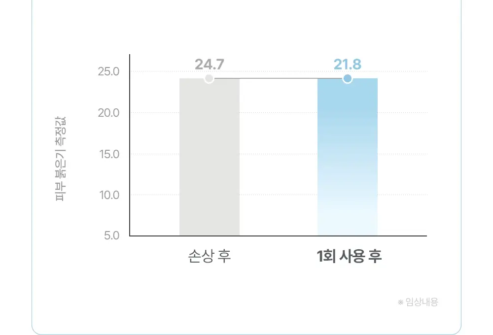 아토팜 판테놀 로션 180ml 상세페이지 43