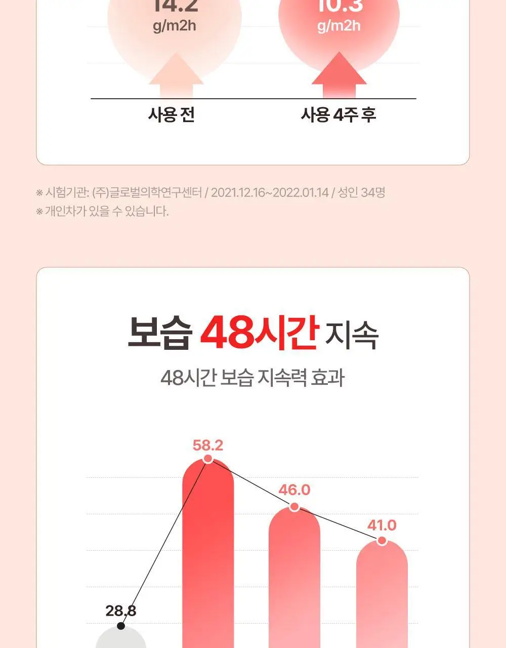 아토팜 MLE 로션 200ml 기획(200ml+60ml) 상세페이지 36
