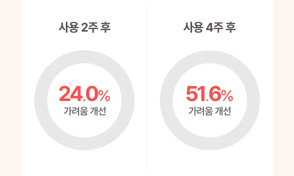아토팜 MLE 로션 200ml 상세페이지 27