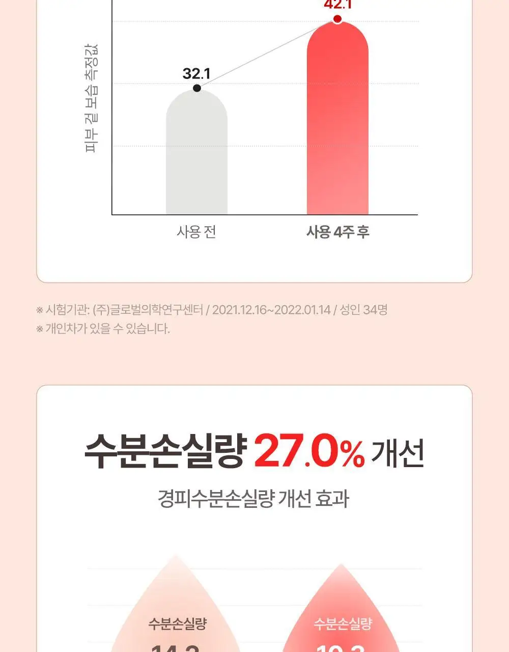 아토팜 MLE 로션 200ml 상세페이지 35