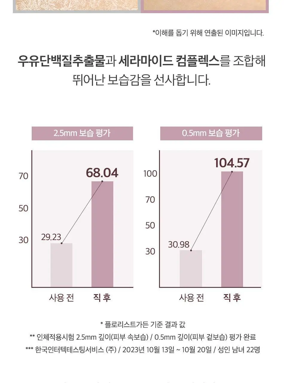 오디드 밀크인세라 퍼퓸 바디 로션 500ml 4종 상세페이지 16
