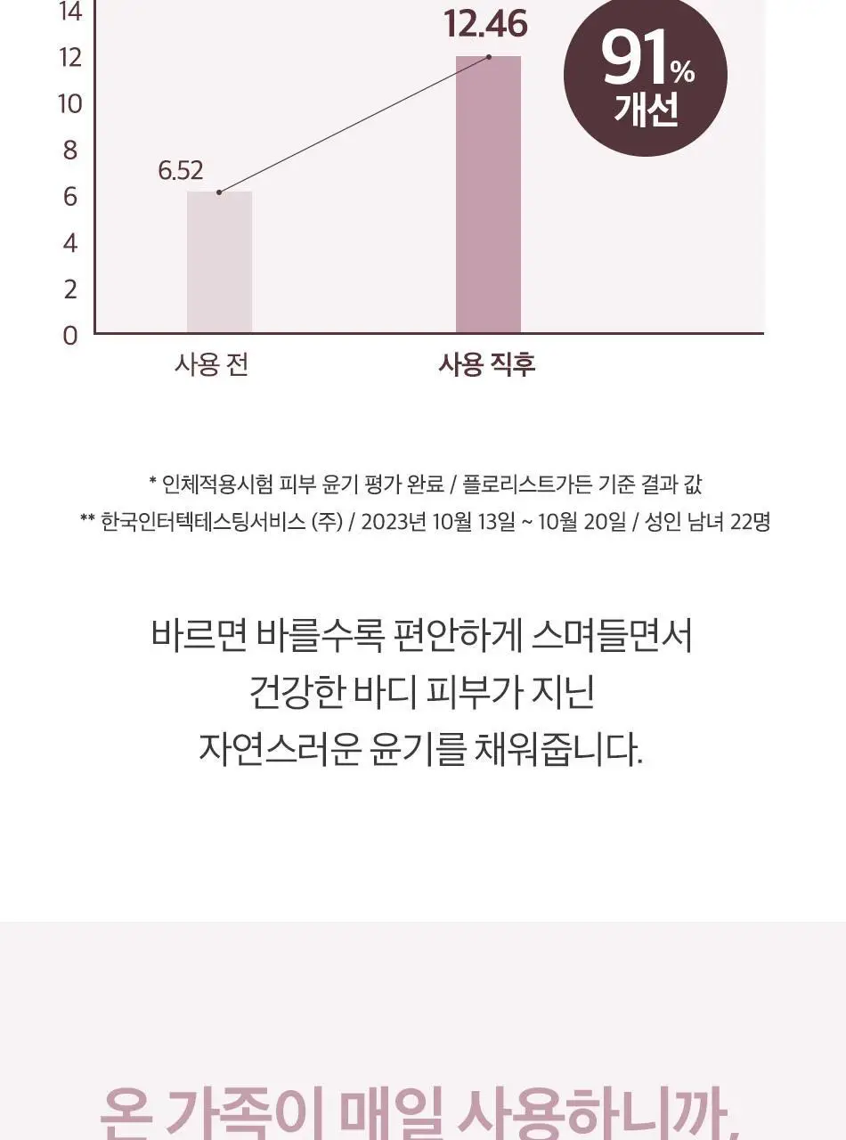 오디드 밀크인세라 퍼퓸 바디 로션 500ml 4종 상세페이지 21