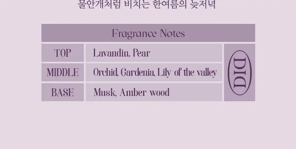 오디드 밀크인세라 퍼퓸 바디 로션 500ml 4종 상세페이지 28