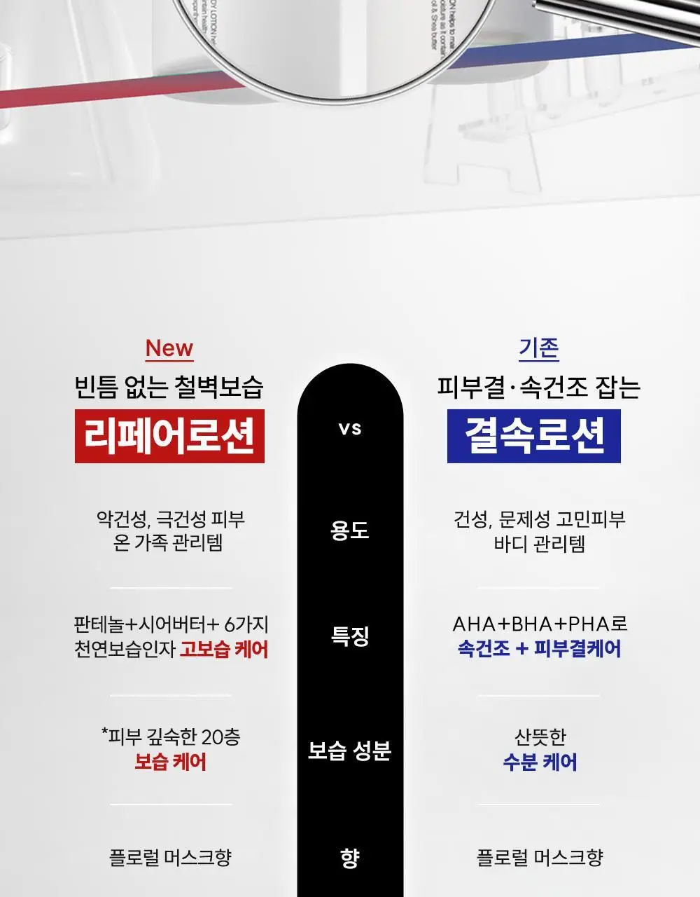 오프온 킵 캄 앤드 리페어 바디로션 300ml 상세페이지 8