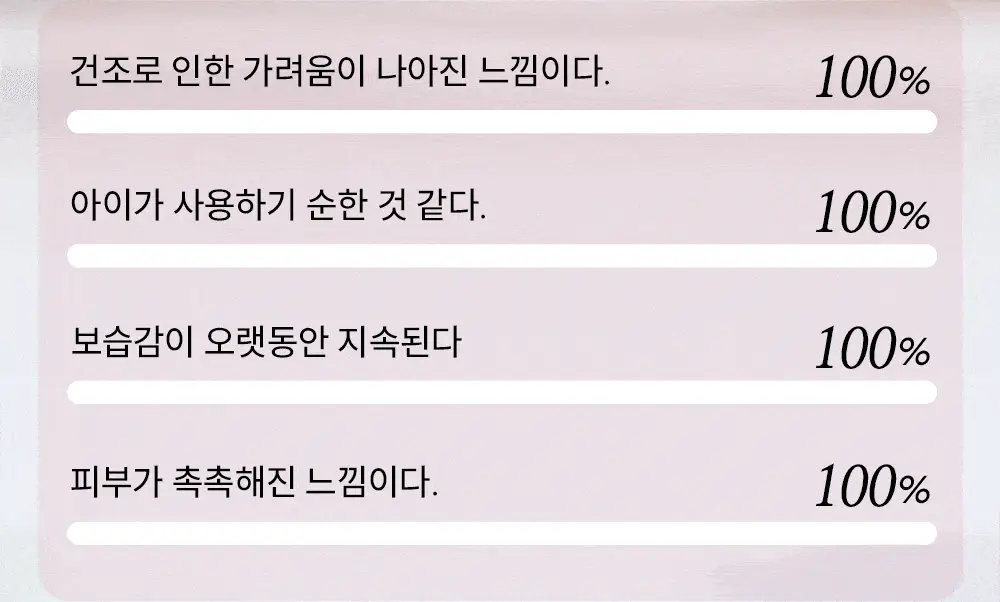 오프온 킵 캄 앤드 리페어 바디로션 300ml 상세페이지 15