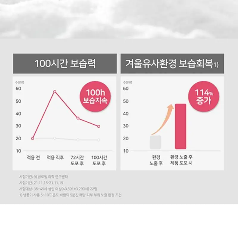 일리윤 울트라 리페어 로션 350ML 상세페이지 7
