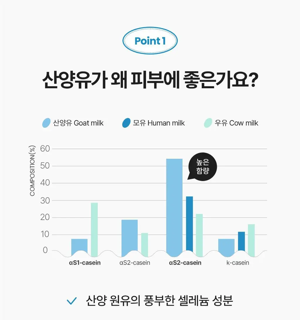 지아자 산양유 바디로션 400ml 상세페이지 9