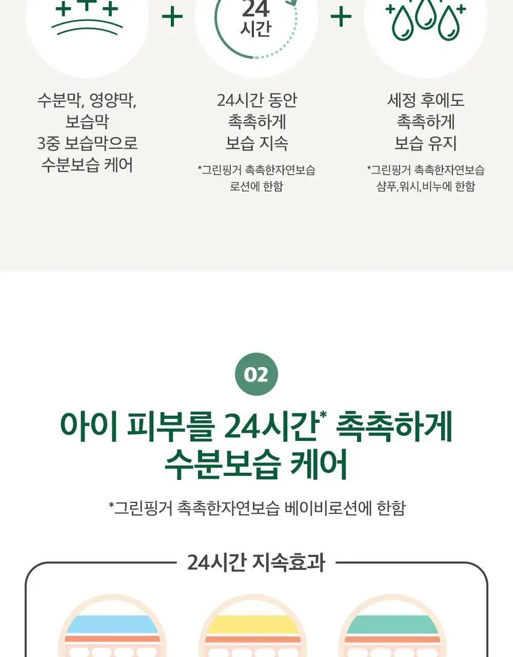 촉촉한자연보습로션320ml 상세페이지 5