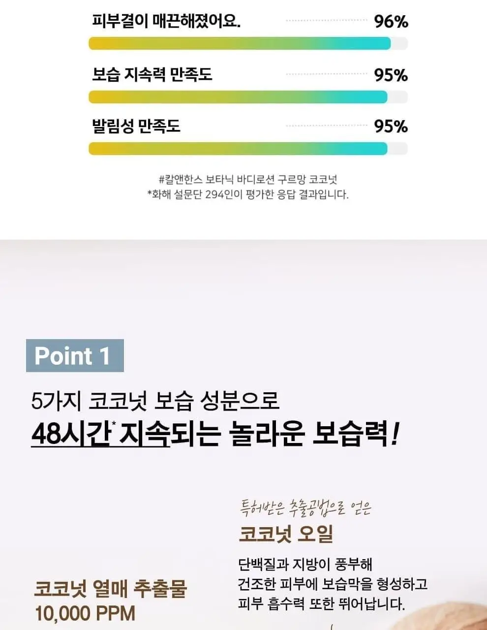 칼앤한스 보타닉 바디로션 2종 중 택1 390ml 상세페이지 7