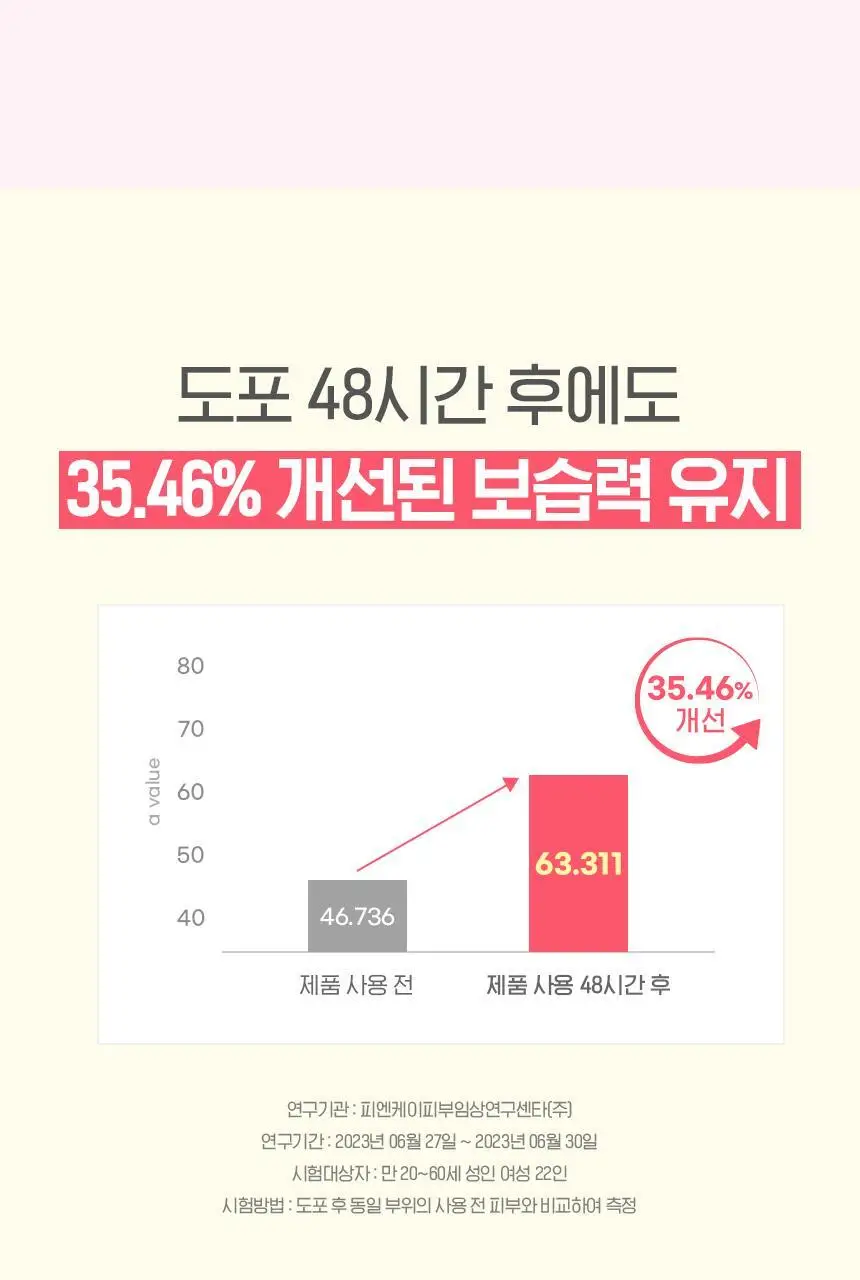 쿤달 퓨어 바디로션 500ml 4종 택1 상세페이지 26