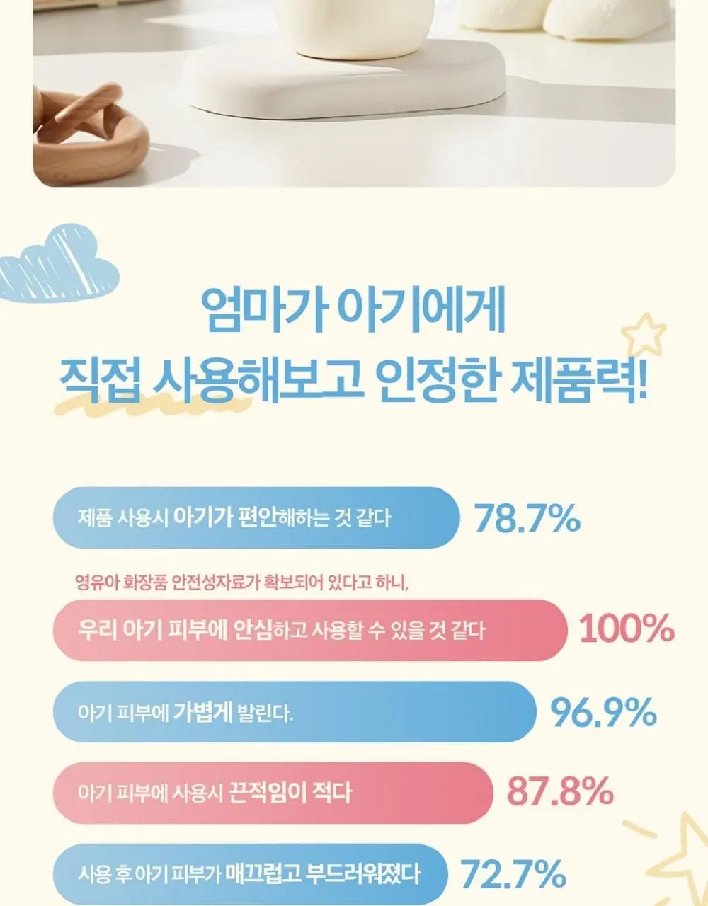피지오겔 DMT 베이비 로션 400ml 상세페이지 6