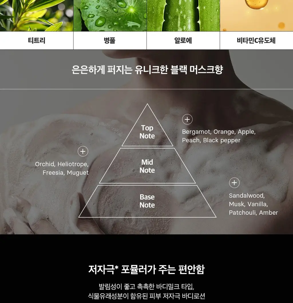 필리더스 소프트 마일드 바디로션 500ml 상세페이지 6