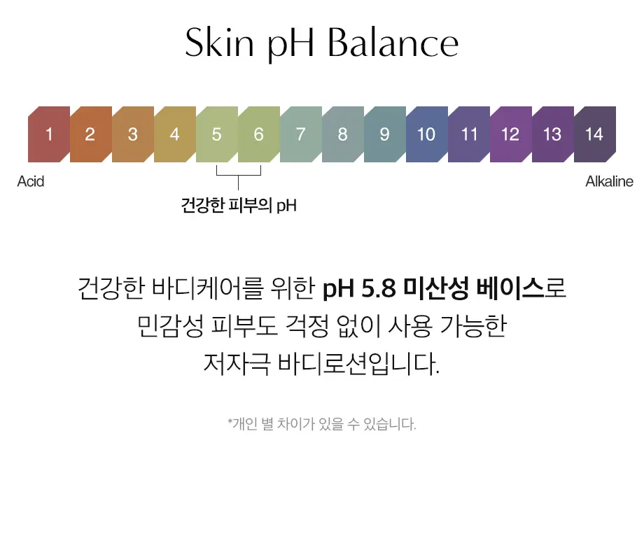 W.DRESSROOM 퍼퓸 바디로션 500ml 5종 택 1 상세페이지 28