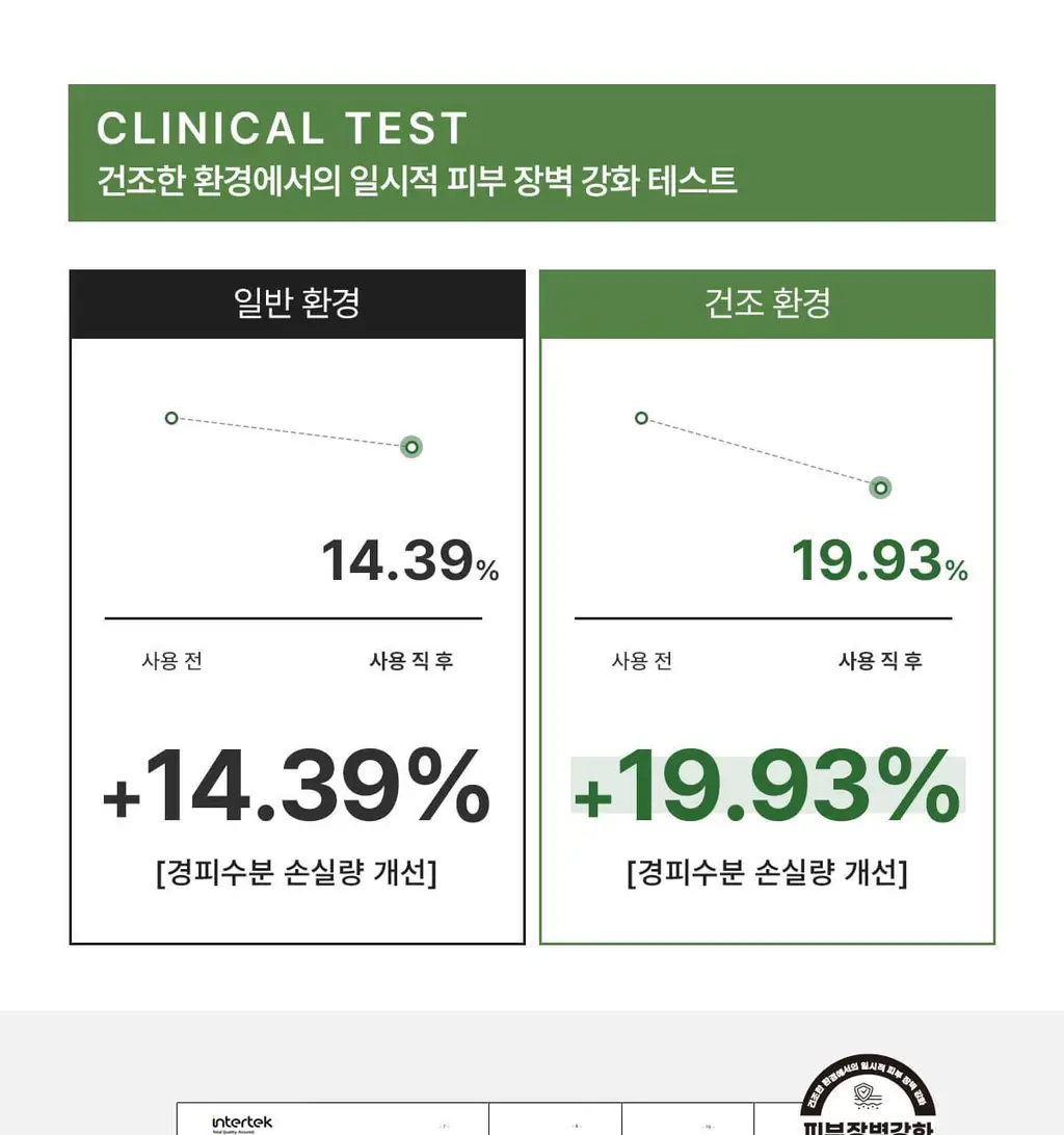 닥터바이오 에코 모이스처 크림 300g 상세페이지 18