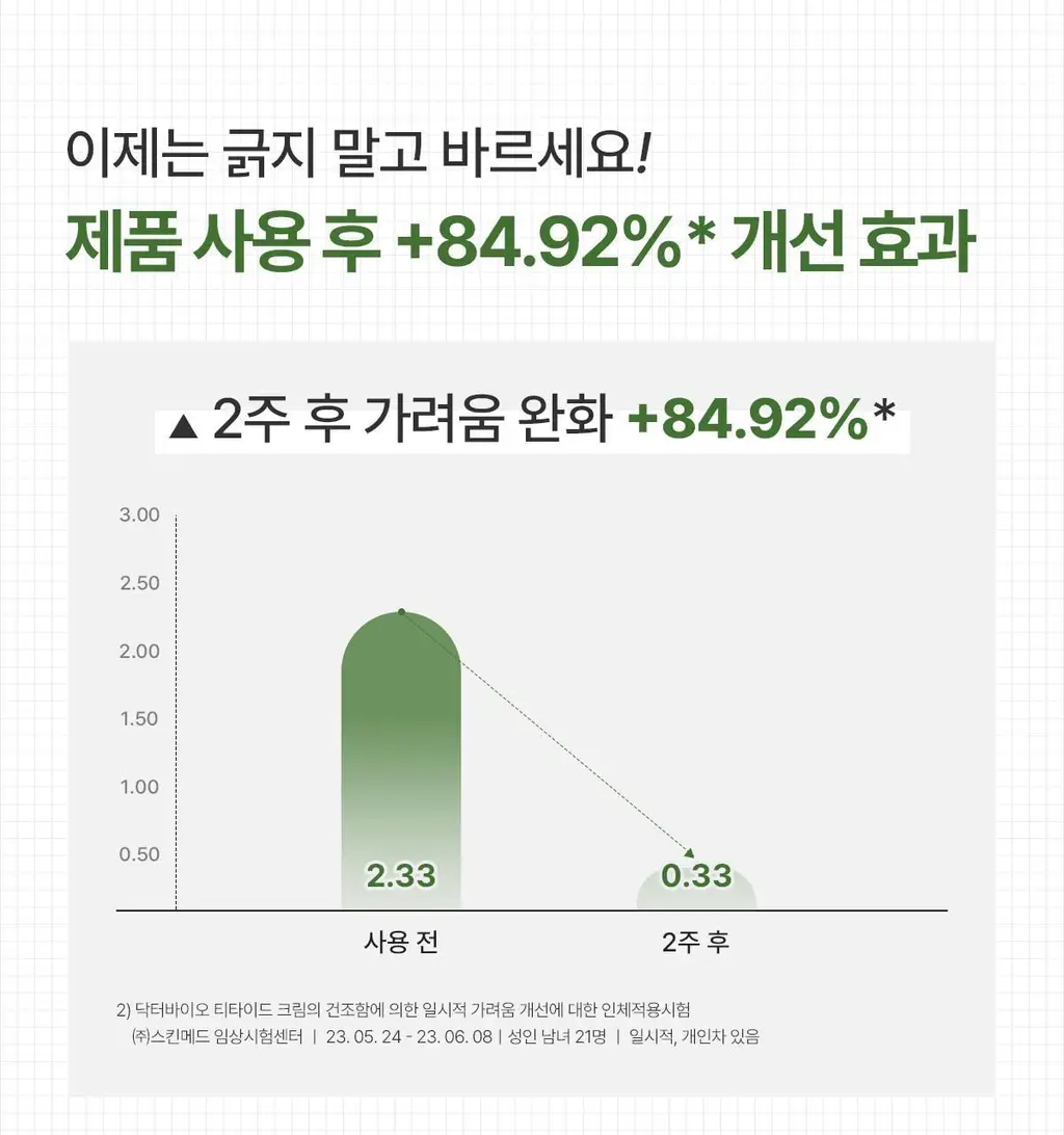 닥터바이오 티타이드 크림 320ml 상세페이지 22