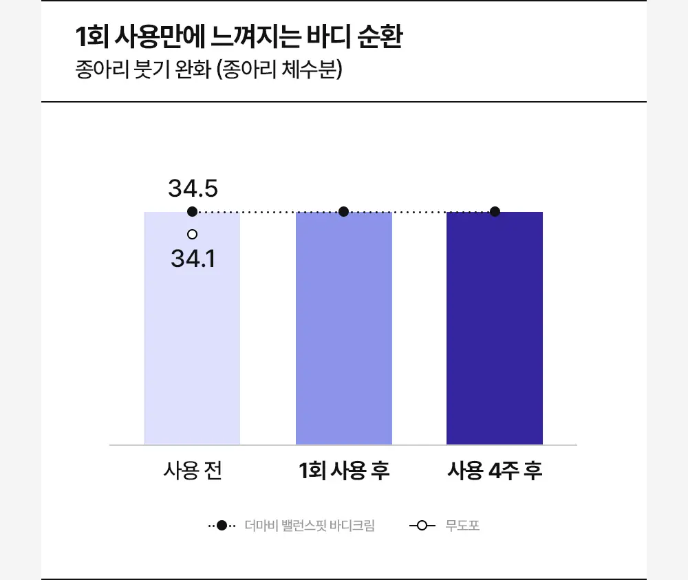 더마비 밸런스핏 바디크림 380ml 상세페이지 17