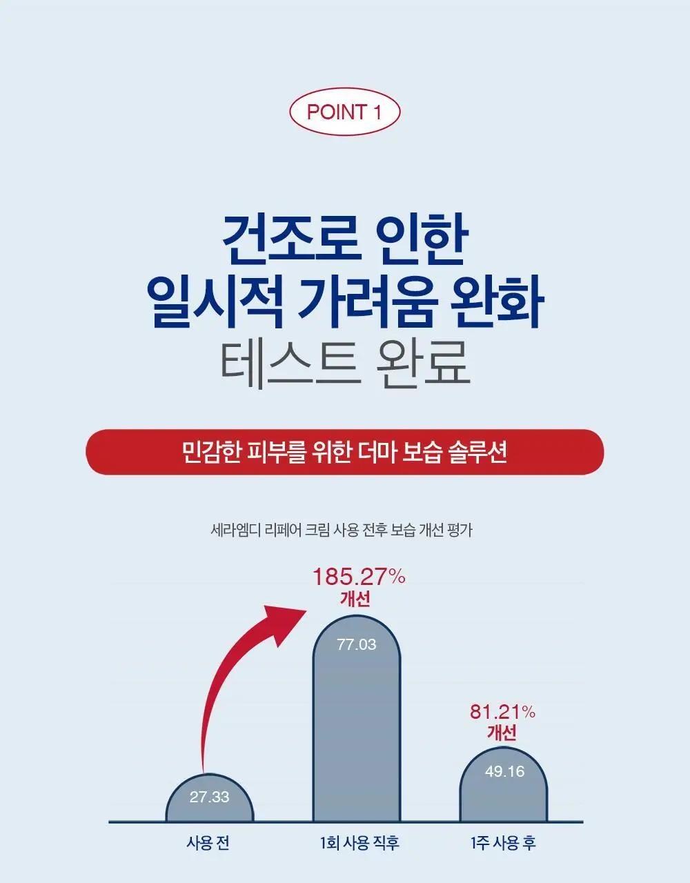 더마비 세라엠디 리페어 크림 430ml 상세페이지 5