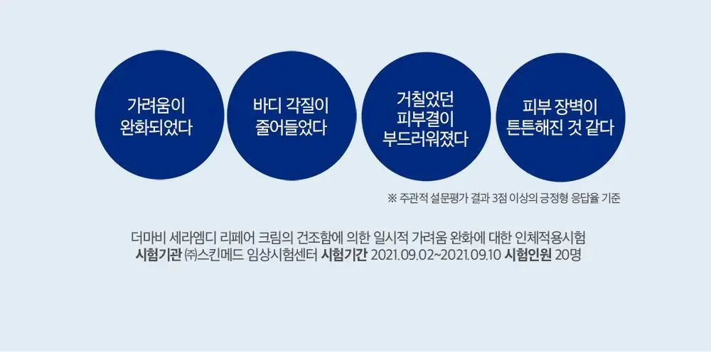 더마비 세라엠디 리페어 크림 430ml 상세페이지 6