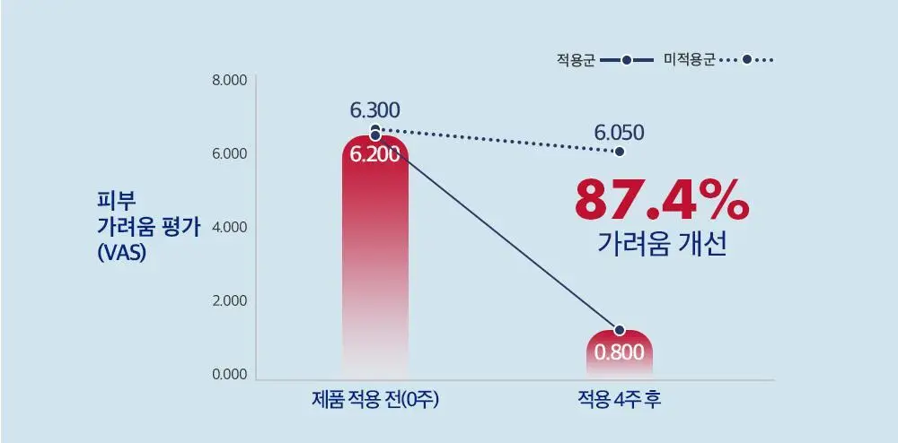 더마비 세라엠디 리페어 D-판테밤 50ml 더블 기획 상세페이지 23