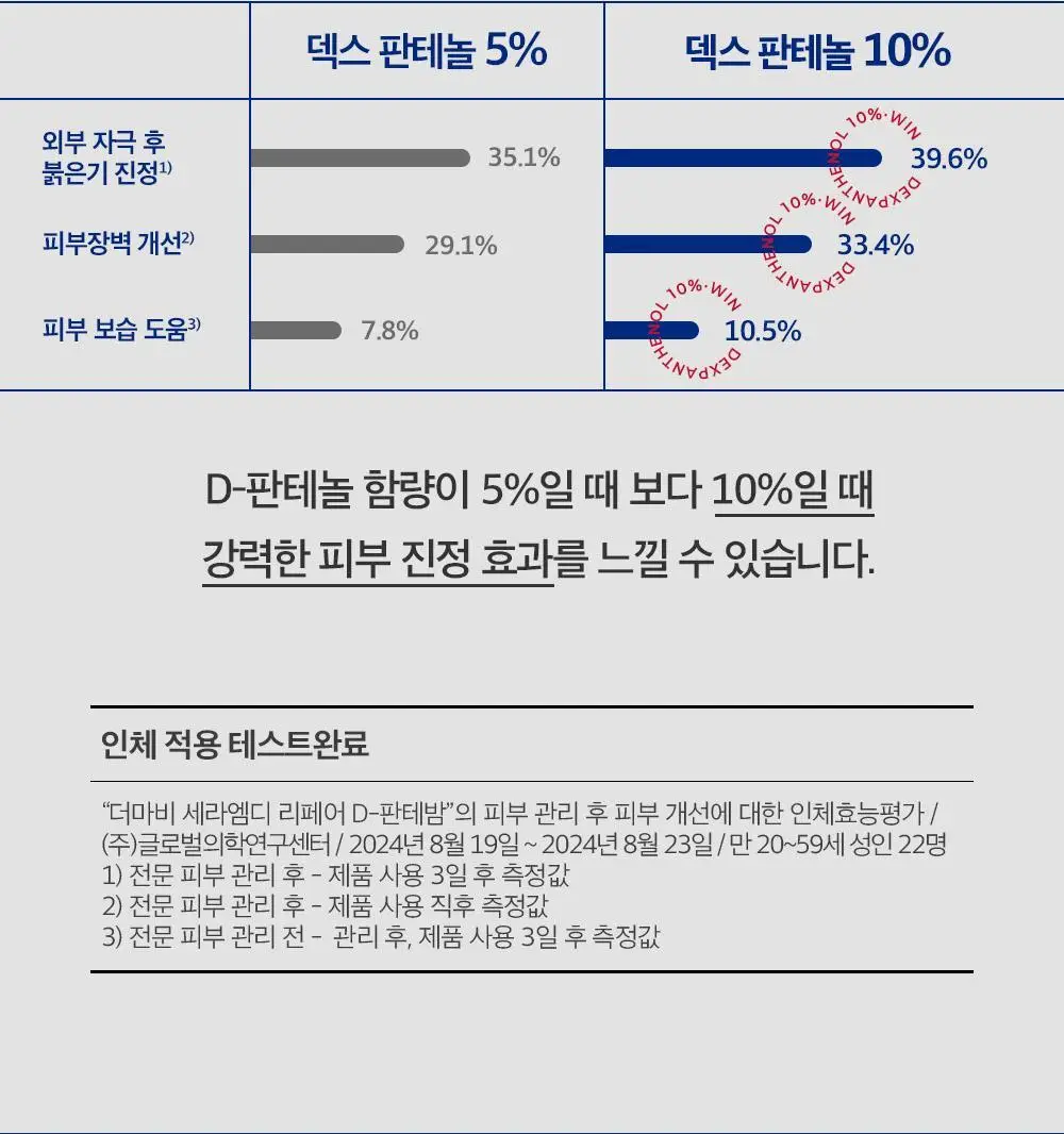 더마비 세라엠디 리페어 D-판테밤 50ml 상세페이지 14
