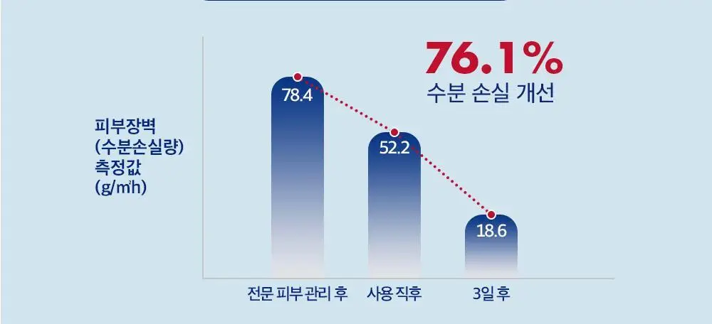 더마비 세라엠디 리페어 D-판테밤 50ml 상세페이지 18