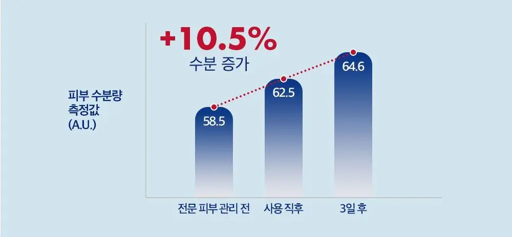 더마비 세라엠디 리페어 D-판테밤 50ml 상세페이지 20