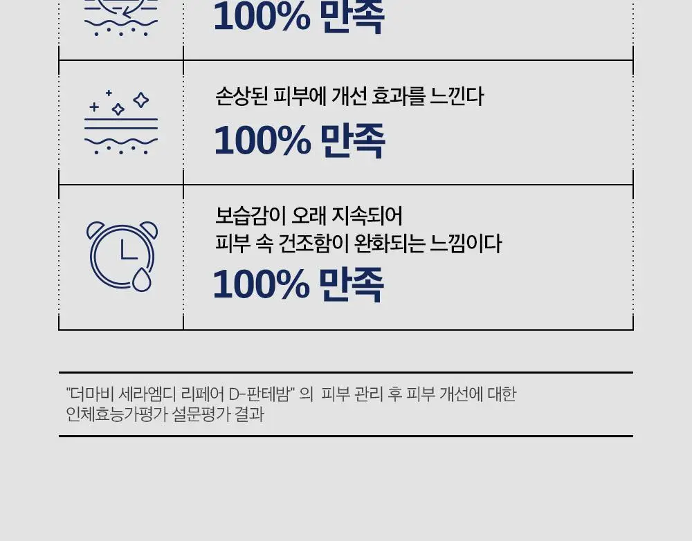 더마비 세라엠디 리페어 D-판테밤 50ml 상세페이지 29