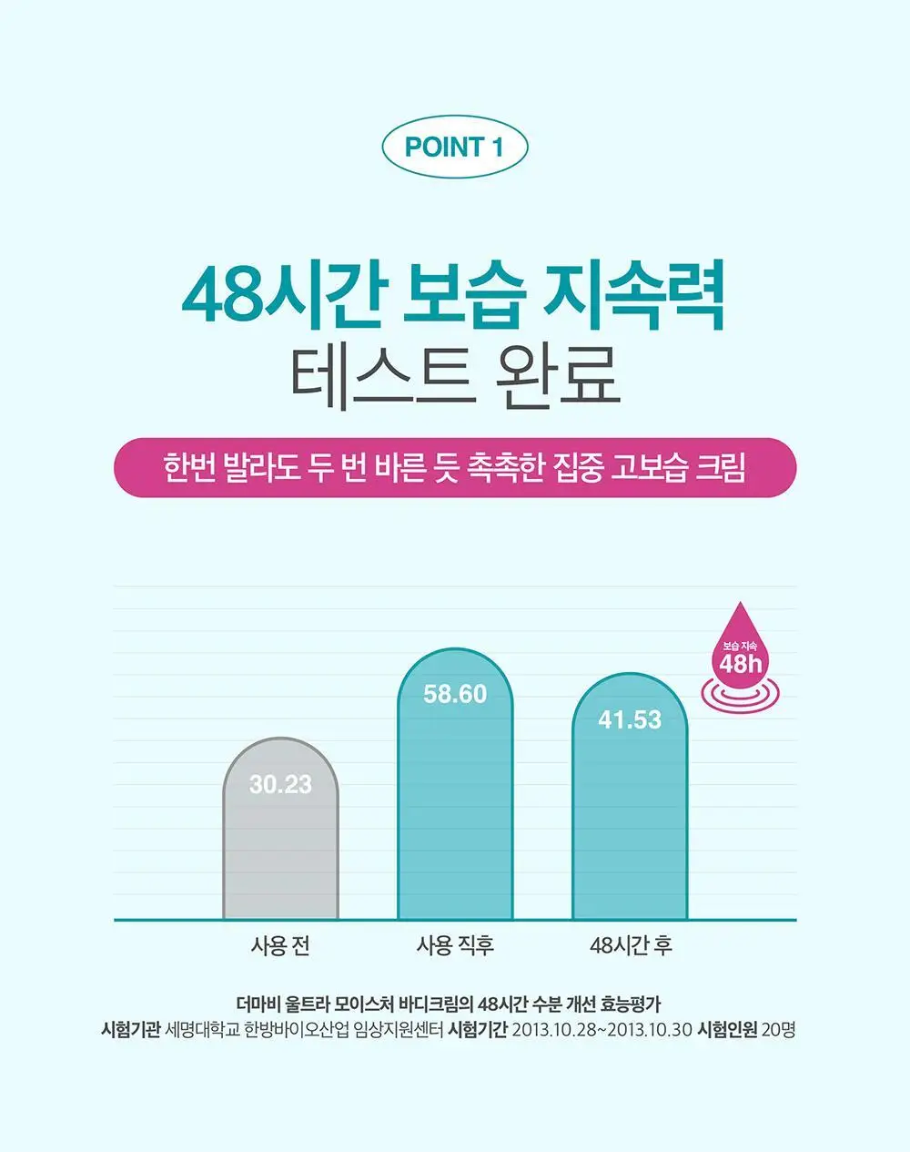 더마비 울트라모이스처 바디크림 430ml 상세페이지 6