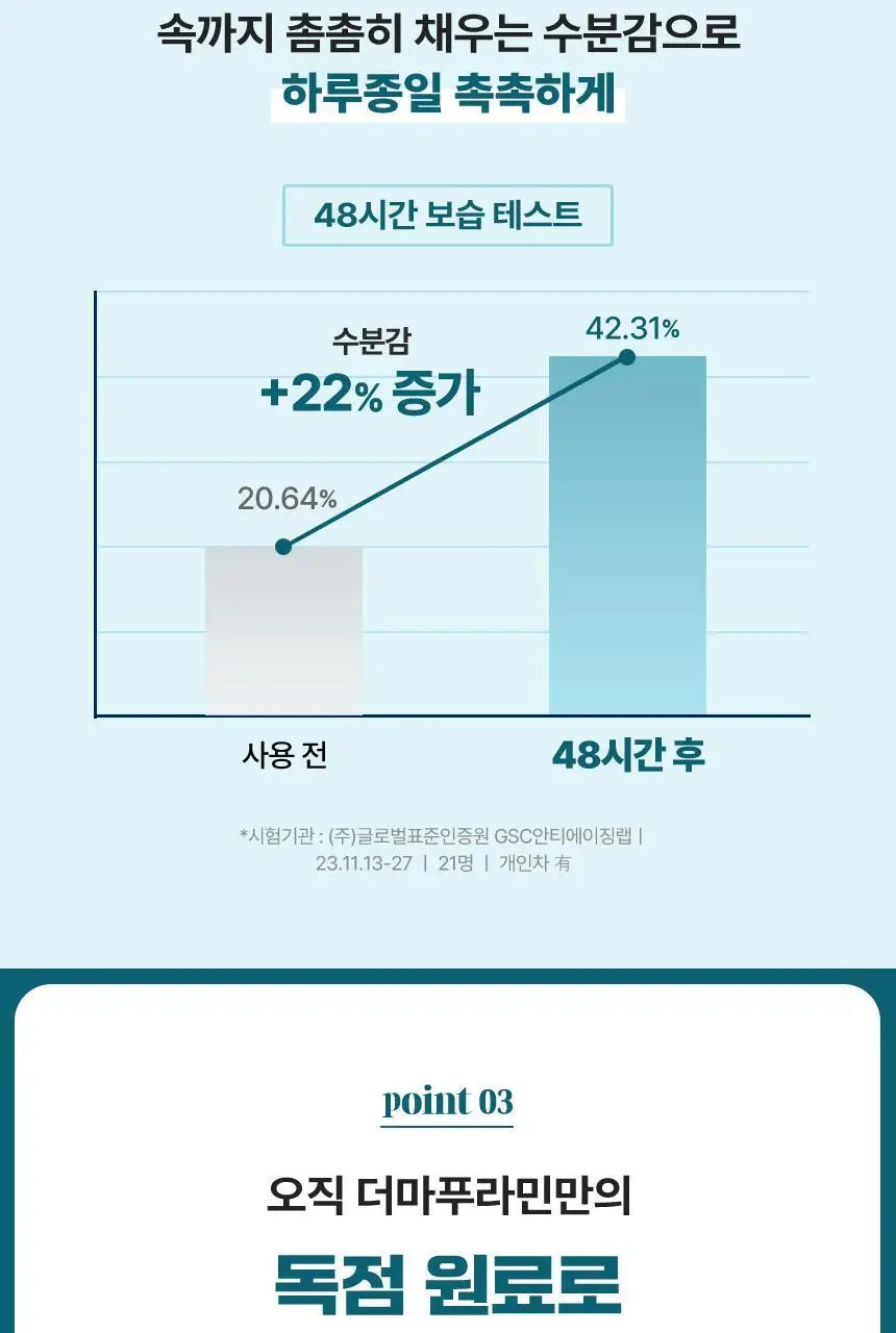 더마푸라민 데일리 모이스춰 바디크림 250ml 상세페이지 6