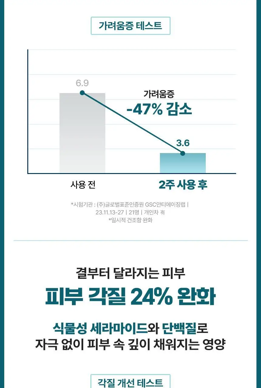 더마푸라민 데일리 모이스춰 바디크림 250ml 상세페이지 8