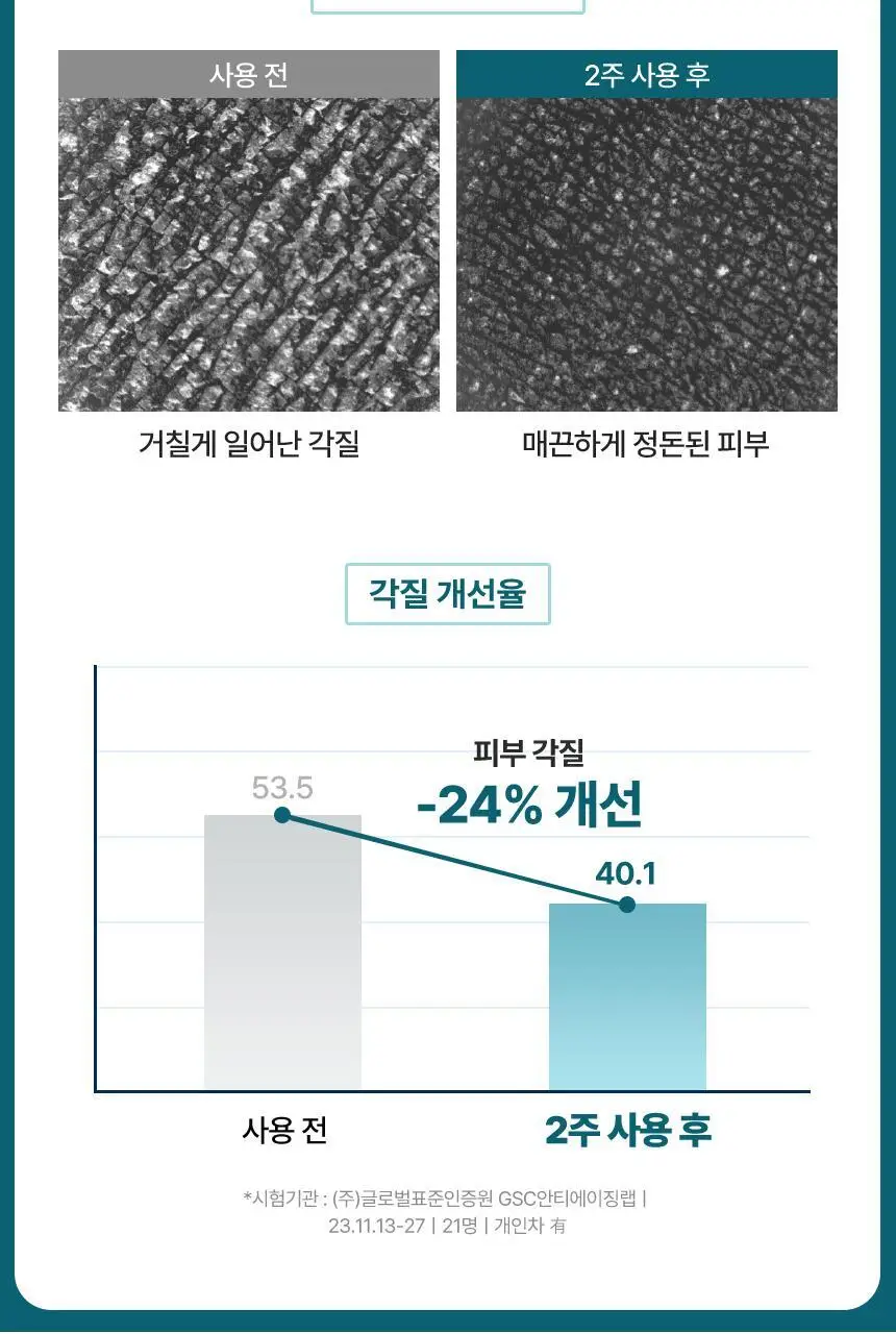 더마푸라민 데일리 모이스춰 바디크림 250ml 상세페이지 9