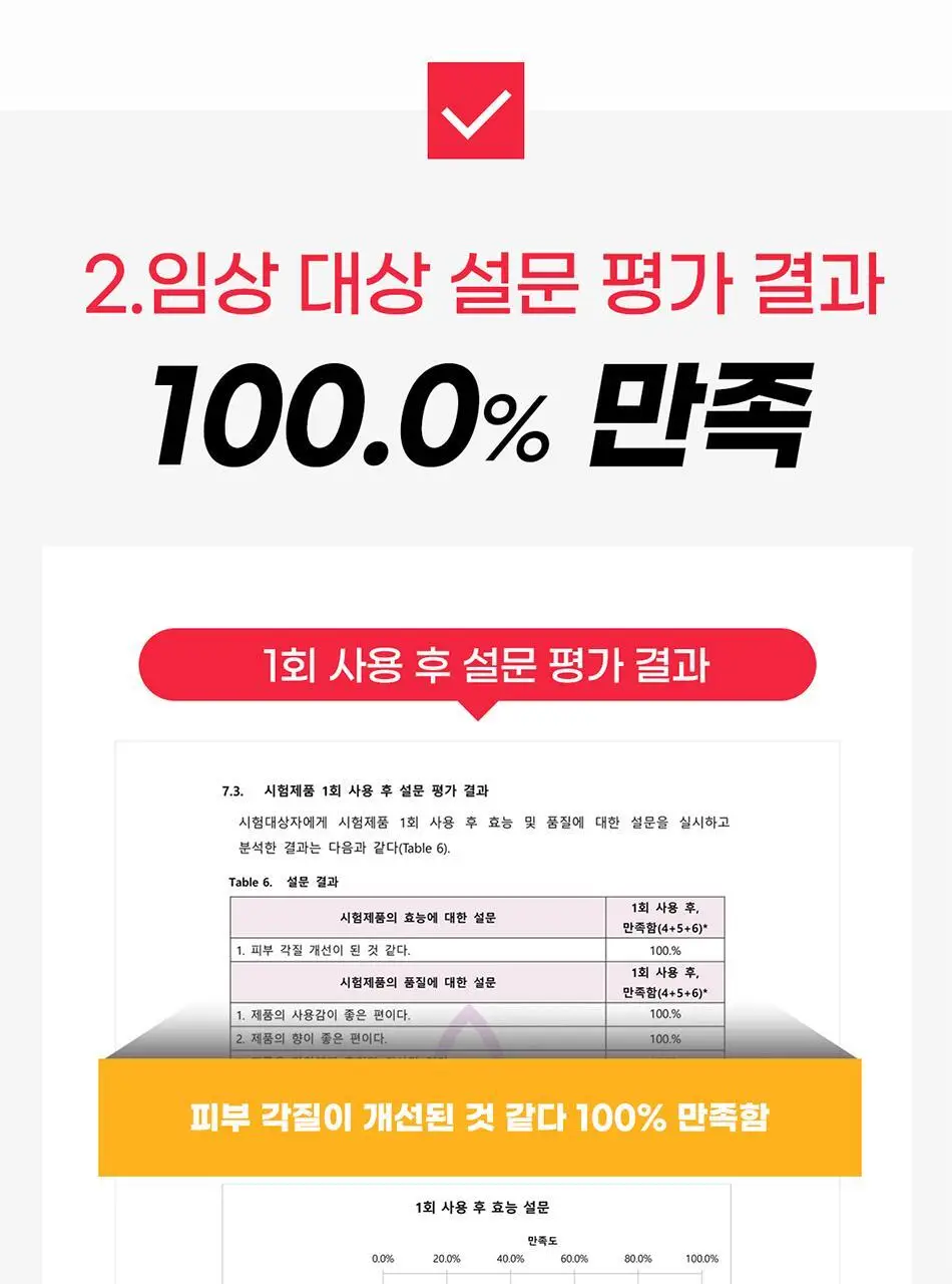 바디언스 밀크아미노산 고보습 저자극 바디크림 300ml 3종1택 상세페이지 54