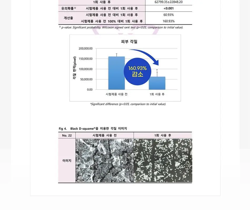 바디언스 밀크아미노산 파파야 포포 바디크림 300m 상세페이지 14