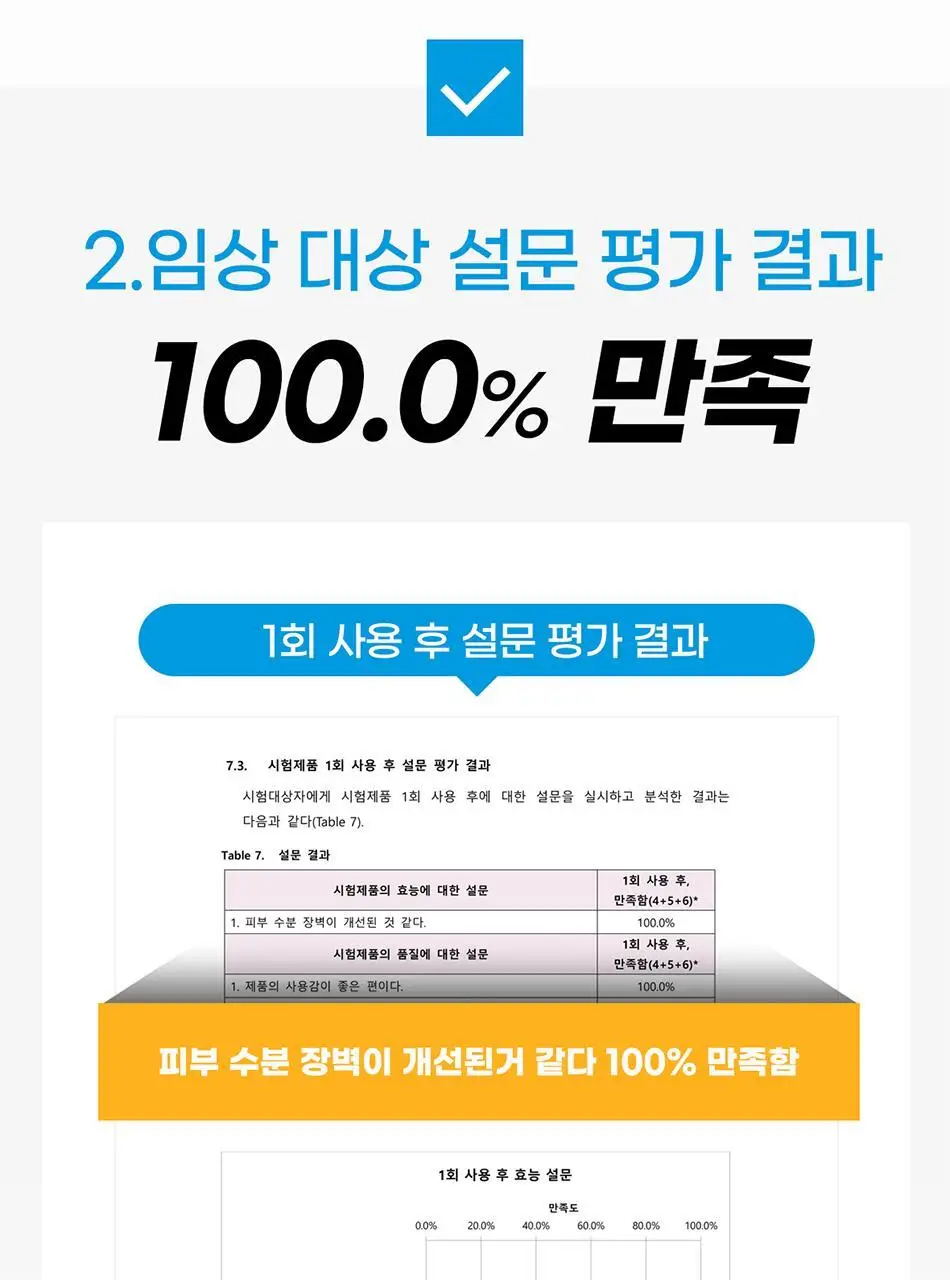 바디언스 밀크아미노산 판테놀 진정 바디크림 300ml 상세페이지 15