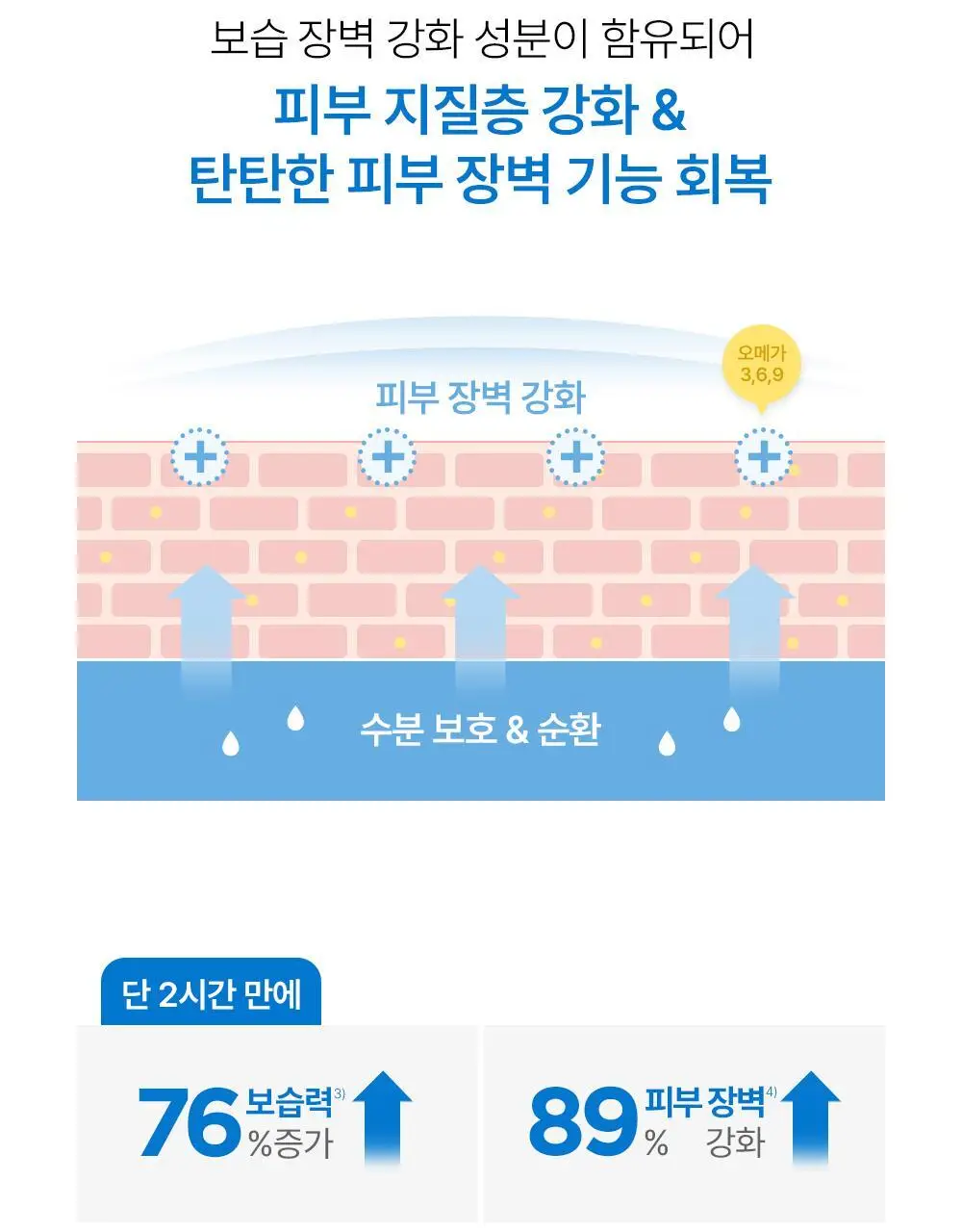 바이오더마 아토덤 울트라 크림 500ml+200ml 상세페이지 12