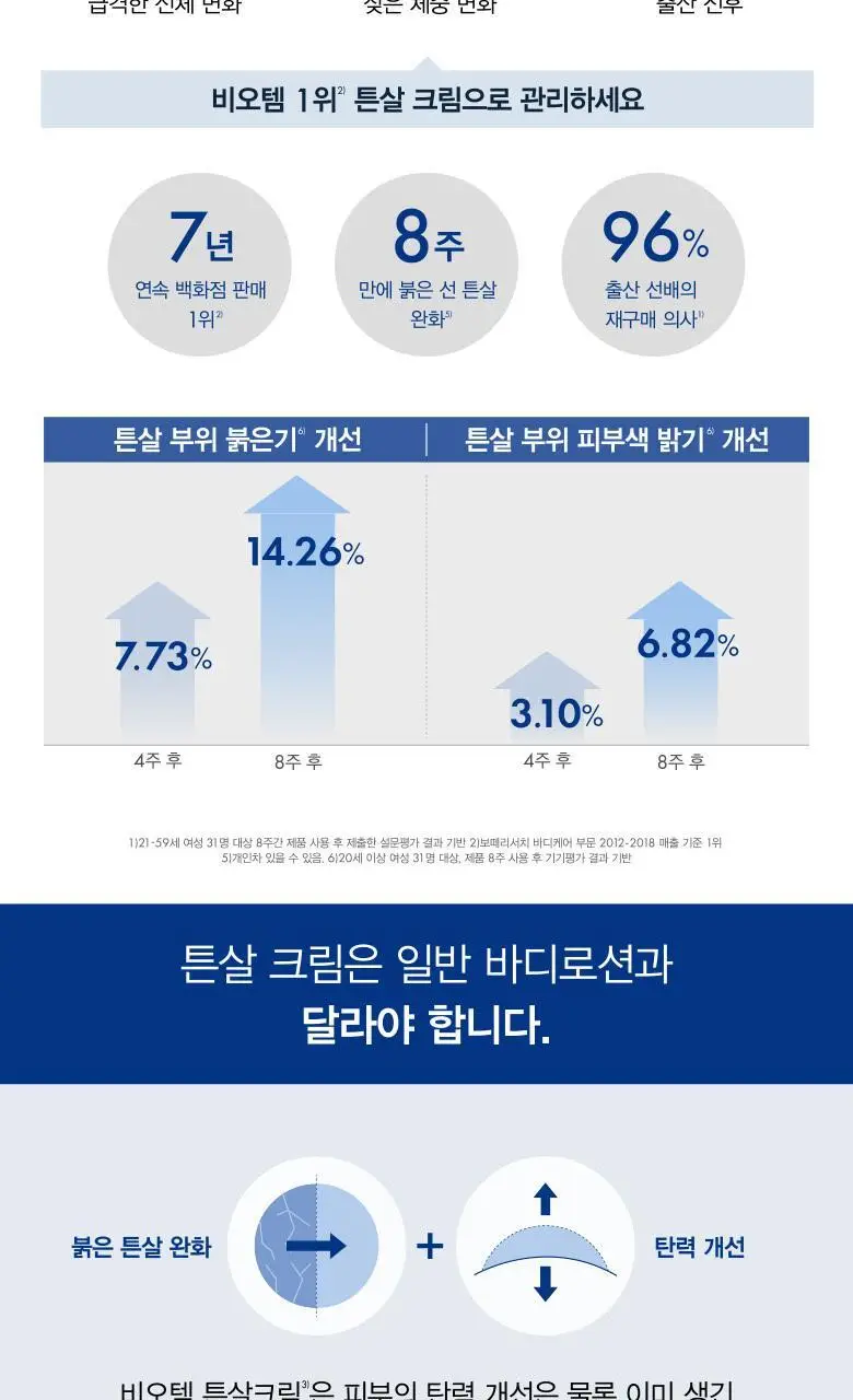 비오템 비오베르제뛰르 튼살 크림 400ml 상세페이지 6