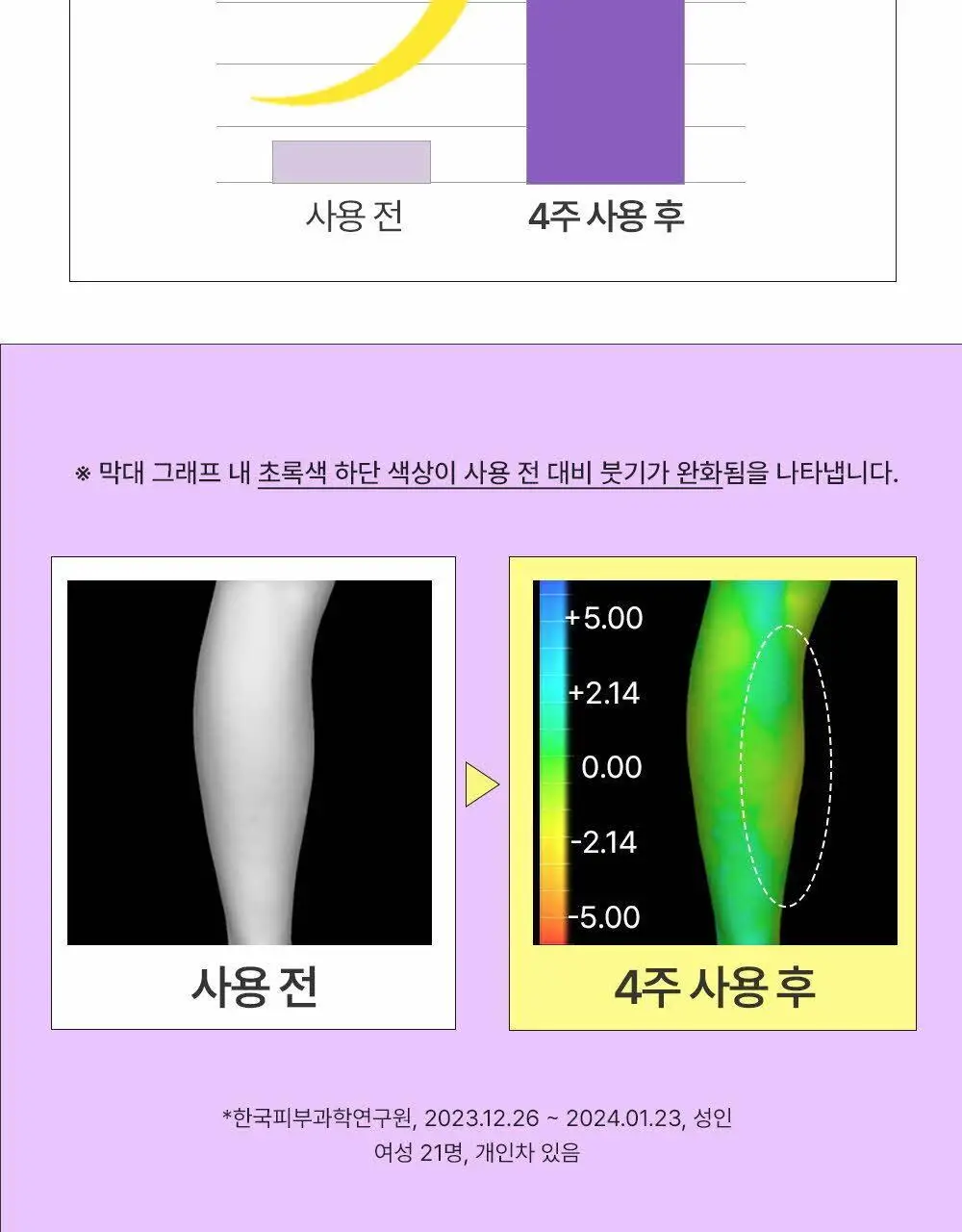 비클리닉스 마그네슘 플러스 에스신 바디 괄사 마사지 크림 150ml 상세페이지 10