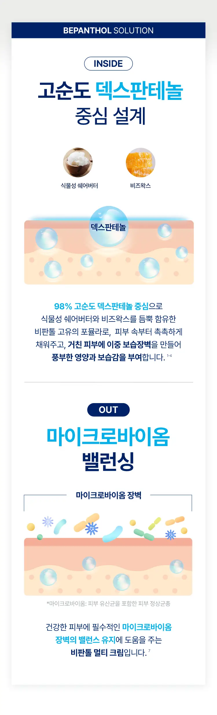 비판톨 더마 멀티 퍼포즈 크림 100ml 상세페이지 2