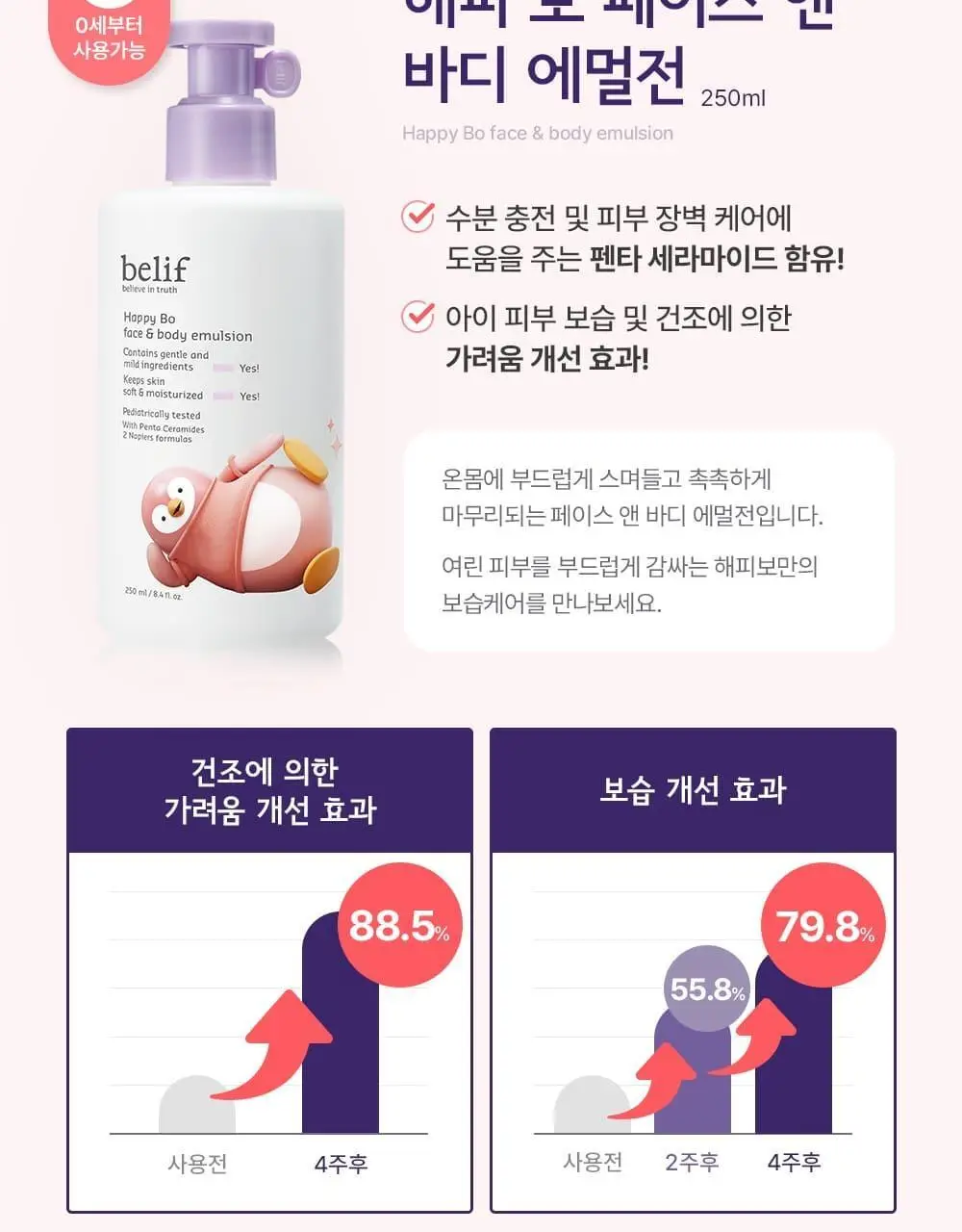 빌리프 해피보 소프트 수딩 크림 150ml 상세페이지 7